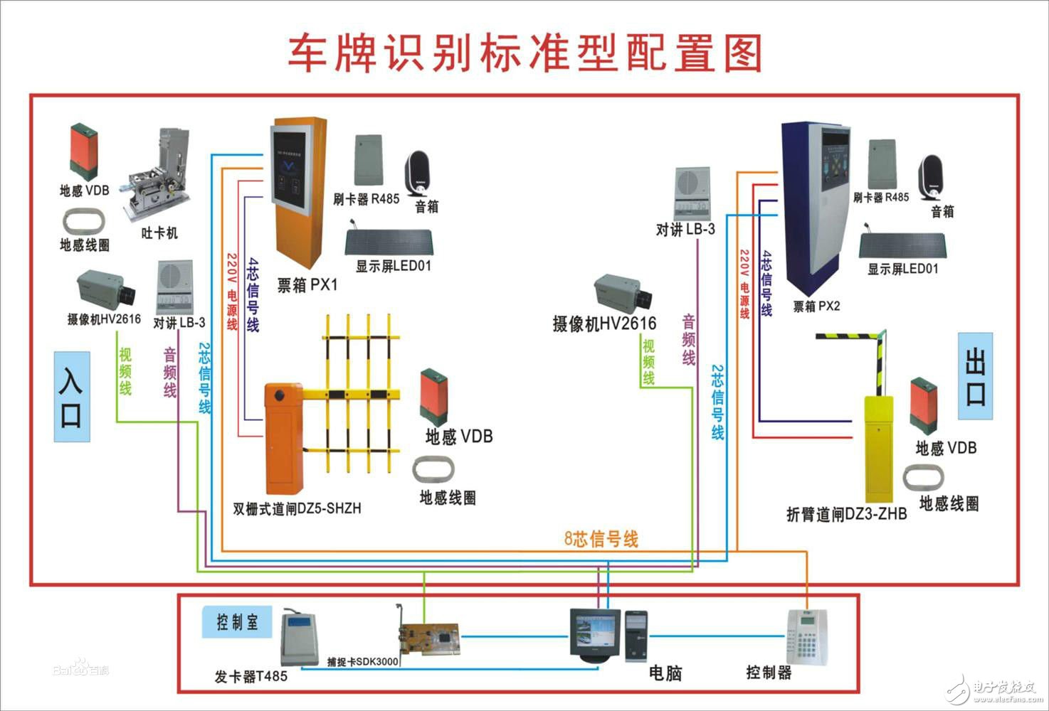 车牌识别系统的结构组成与应用