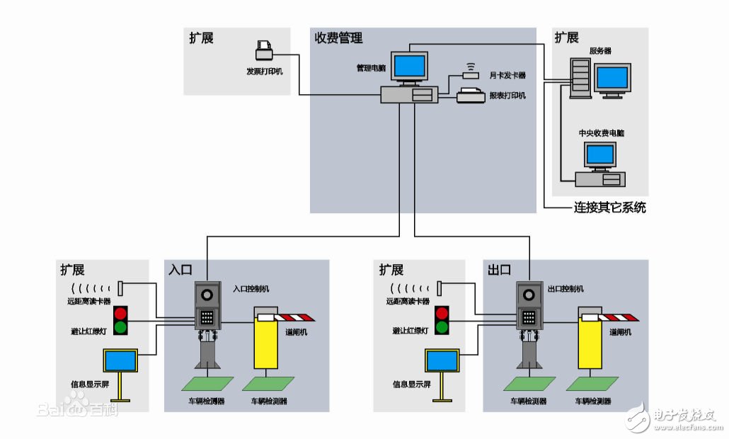 车牌识别系统的结构组成与应用