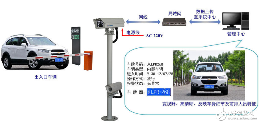 车牌识别系统的结构组成与应用