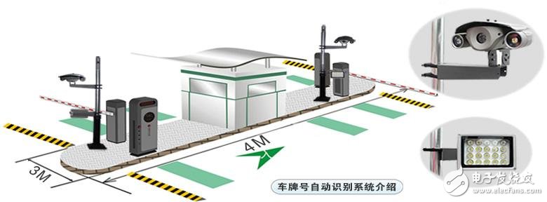 车牌识别系统的识别原理及触发方式