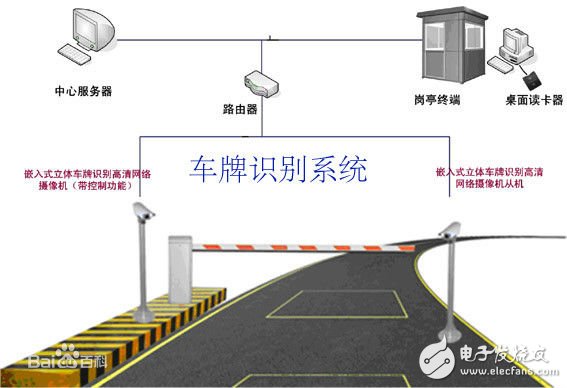 车牌识别系统的识别原理及触发方式