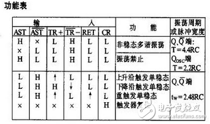 cd4047引脚图及其各脚功能说明