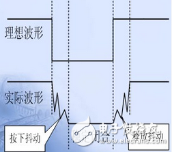 单片机按键去抖原理