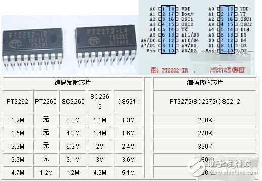 基于pt2262的遥控器电路图