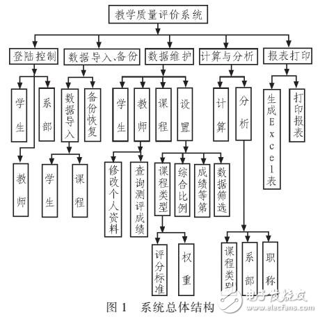 基于web实现软件质量测评系统