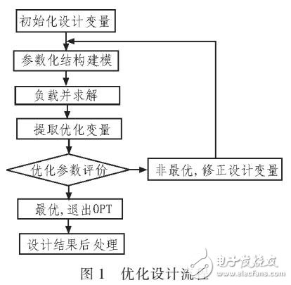 基于ANSYS实现结构设计自动化