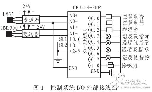 基于S7-300的PLC温湿度检测仪设计