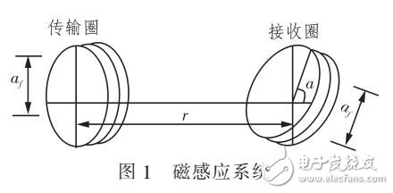 基于磁感应威廉希尔官方网站
无线收发器的研究