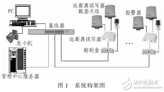 在物流管理系统中RFID的应用