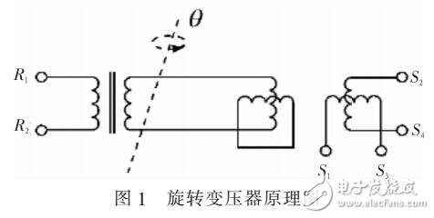 基于TC1782的转子位置冗余设计方法