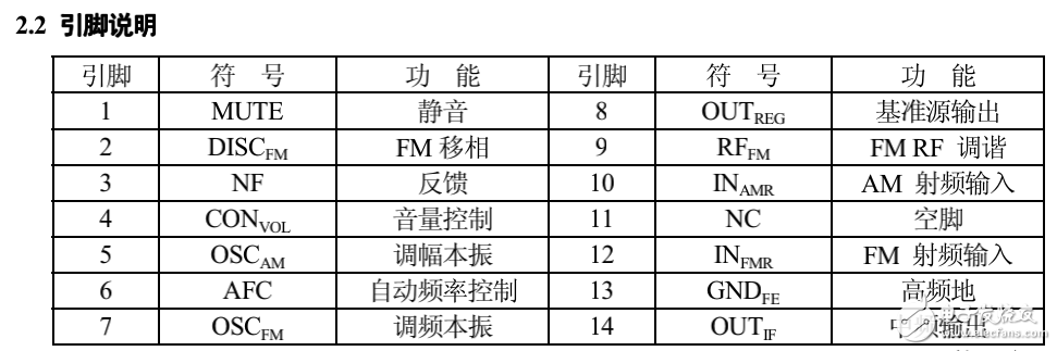 单片调频调幅收音机电路