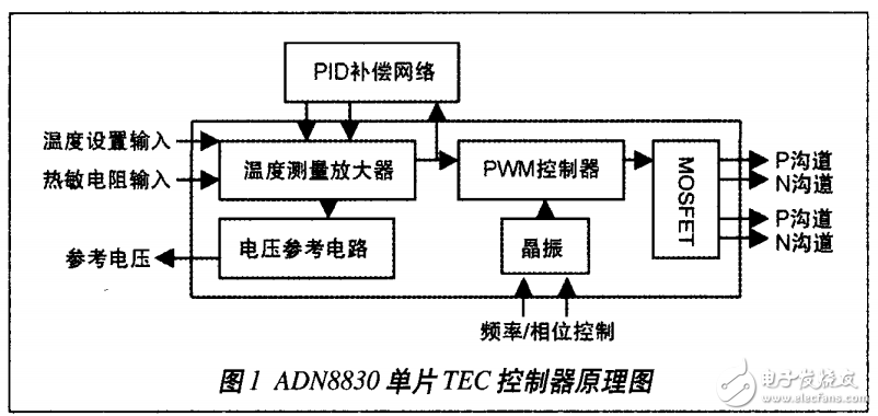 热电温度控制原理及DWDM系统光发射机温度控制电路的优化设计