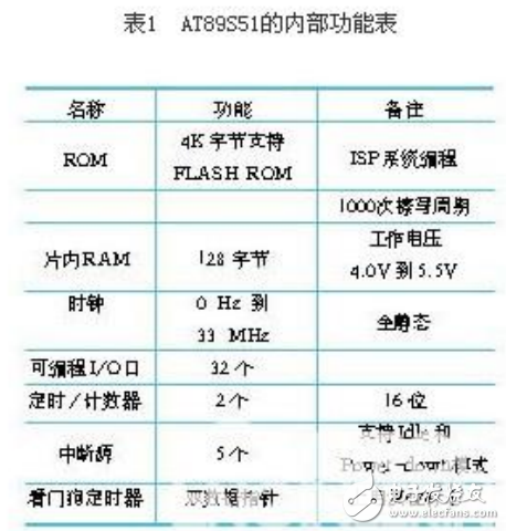 LED显示屏系统的组成及LED点阵显示系统的设计