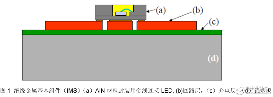 高亮度白光LED主动式液冷方法及其在汽车行业中的应用