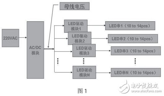 高性能串行LED灯的实际驱动电路设计方案