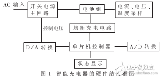 智能充电控制器的控制原理及电动自行车智能充电器的设计