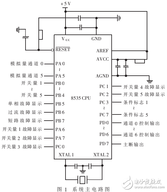 电气机车辅助系统的组成及基于AVR微控制器的实现