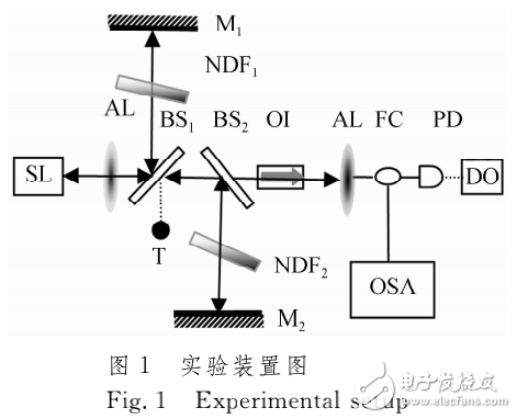 双光反馈半导体激光混沌系统的研究