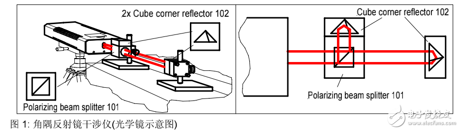 激光干涉仪操作手册分享