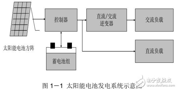 太阳能光伏电源系统的原理与组成及其应用技术