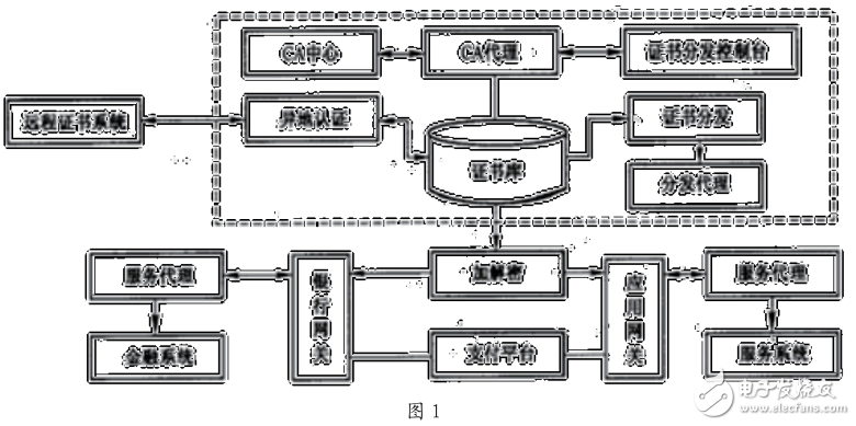 云计算威廉希尔官方网站
的概述及其电子商务系统的设计与实验