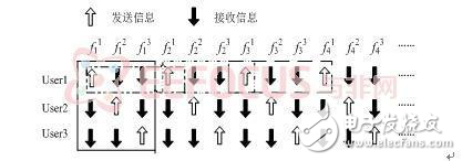 自适应跳频电台跳频控制系统设计方案分析