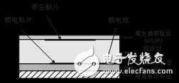 非辐射边馈电的宽带双层微带贴片天线解析