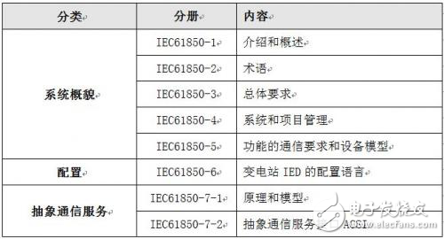 未来智能电网的“神经脉络”