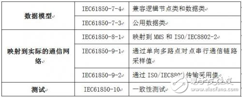 未来智能电网的“神经脉络”