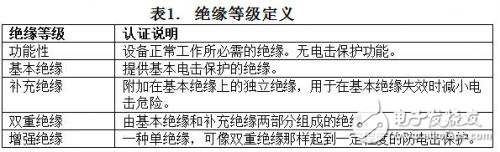 浅谈数字隔离器的安全认证