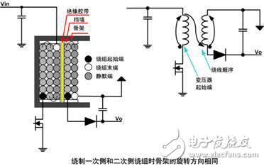 低噪声开关电源变压器的设计解析