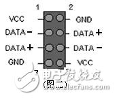 机箱前置USB接线方法