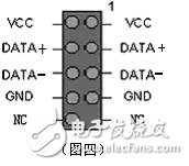 机箱前置USB接线方法