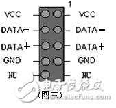 机箱前置USB接线方法