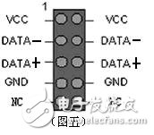 机箱前置USB接线方法