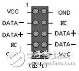 机箱前置USB接线方法