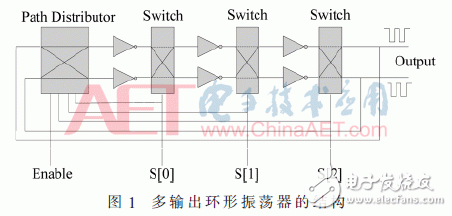 动态可配置多输出RO PUF设计研究