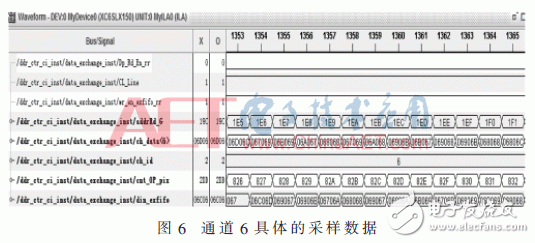 基于FPGA的CMOS相机实时数据处理设计