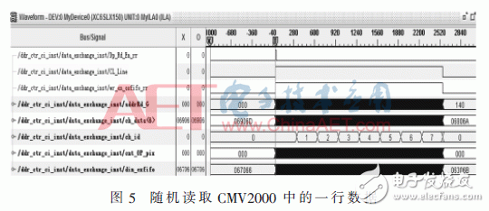 基于FPGA的CMOS相机实时数据处理设计