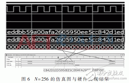 极化码