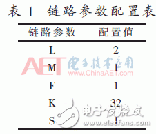 基于JESD204B设计的数据传输接口