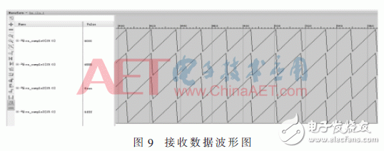 基于JESD204B设计的数据传输接口