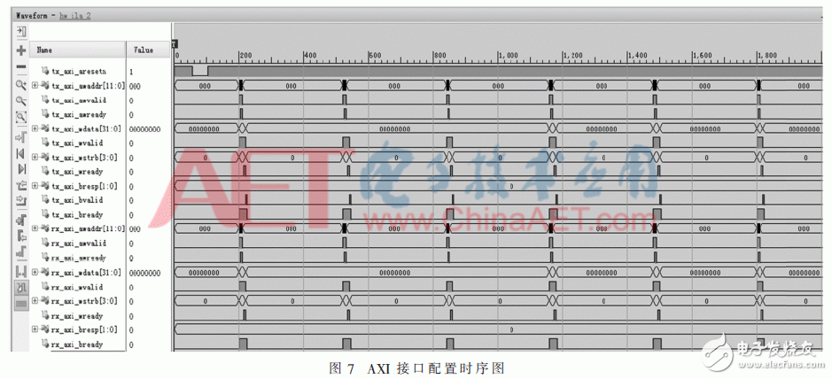 基于JESD204B设计的数据传输接口