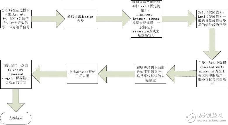 matlab小波分析步骤是什么