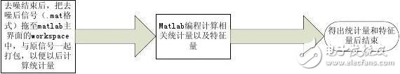 matlab小波分析步骤是什么