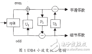 C语言