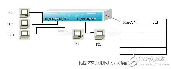 交换机的启动过程及运作原理