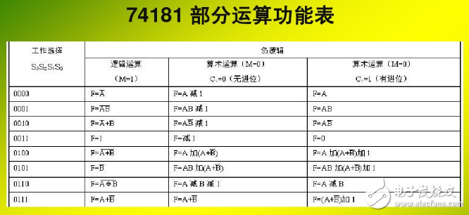 什么是运算器_运算器由什么组成 