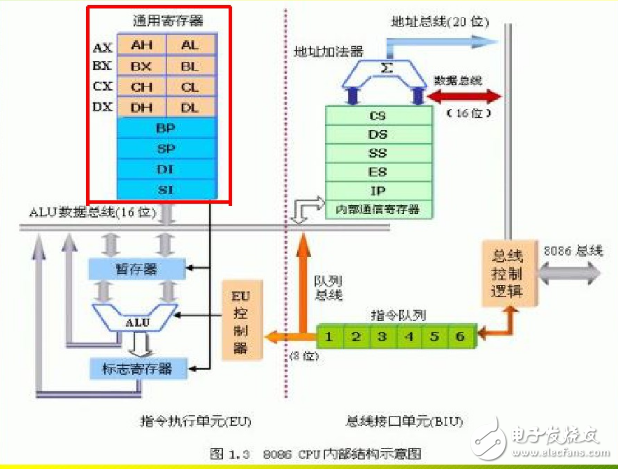 什么是运算器_运算器由什么组成 