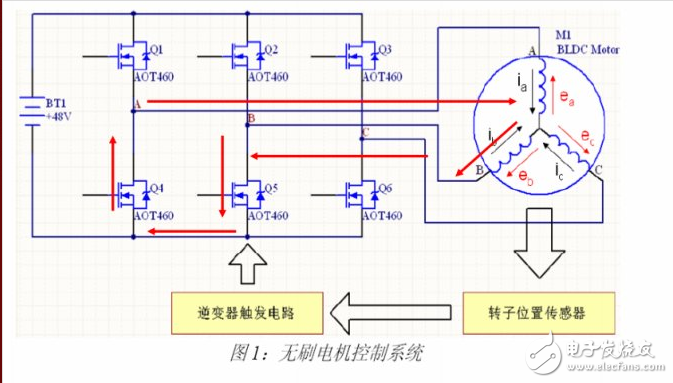 电动车控制器工作原理